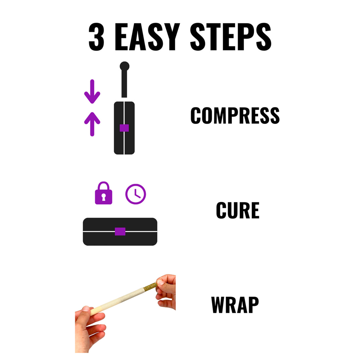 Cannagar Full Experience Bundle