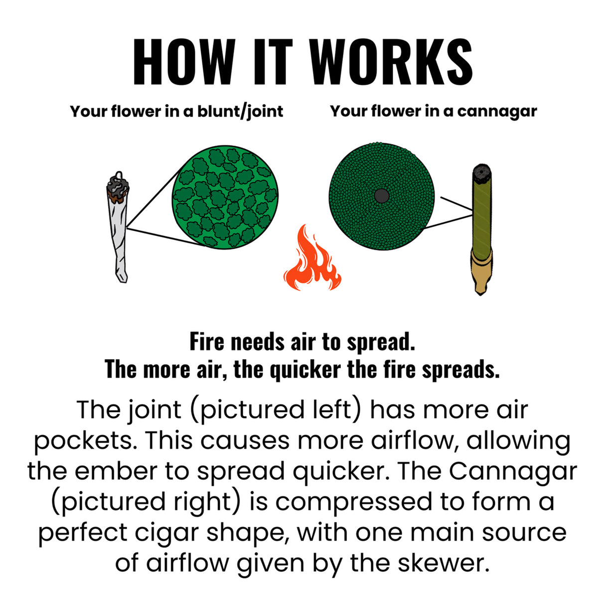 Cannagar Full Experience Bundle