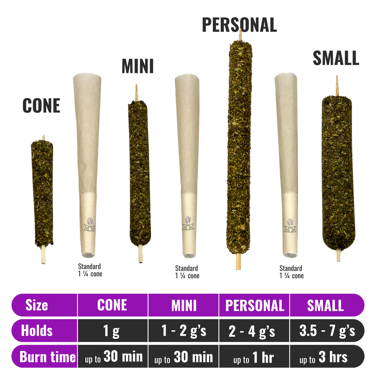 Cannagar Full Experience Bundle