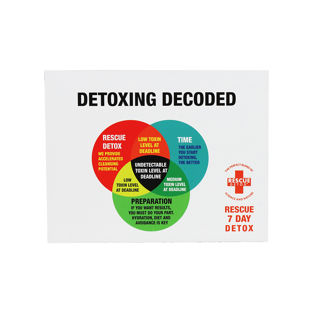 Rescue Detox 7-Day Thermogenic Cleanse Detox Kit