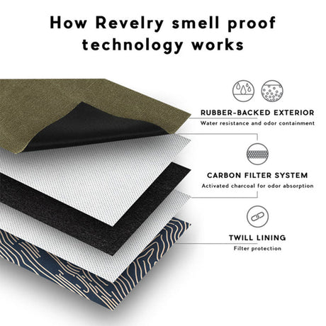 Revelry Explorer Smell Proof Backpack layers showing carbon filter system and twill lining