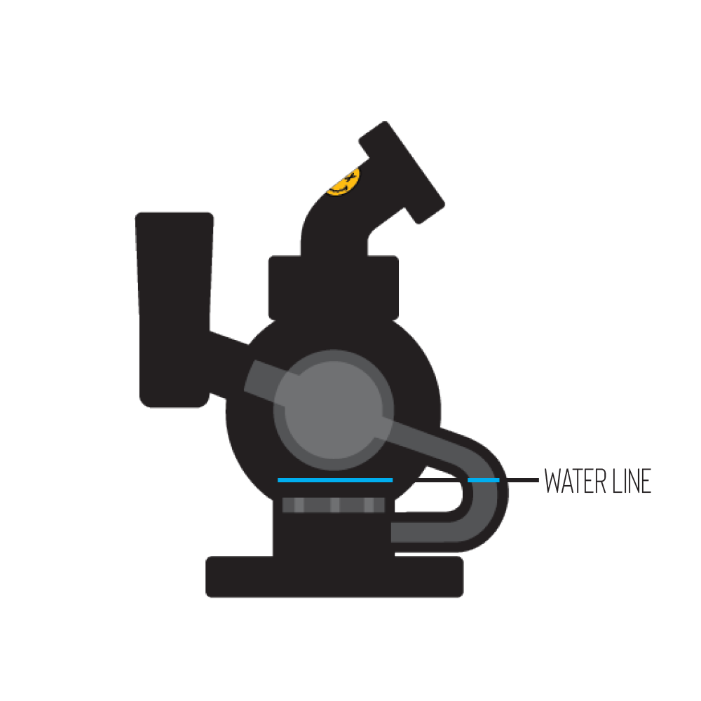 Goody Glass Orbit Mini Rig 4-Piece Kit side view with clear water line indication