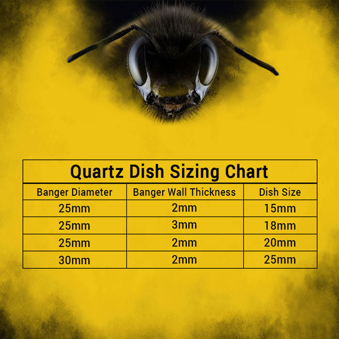 Honeybee Herb 90Β° Quartz Banger Sizing Chart on yellow background with bee motif for easy selection