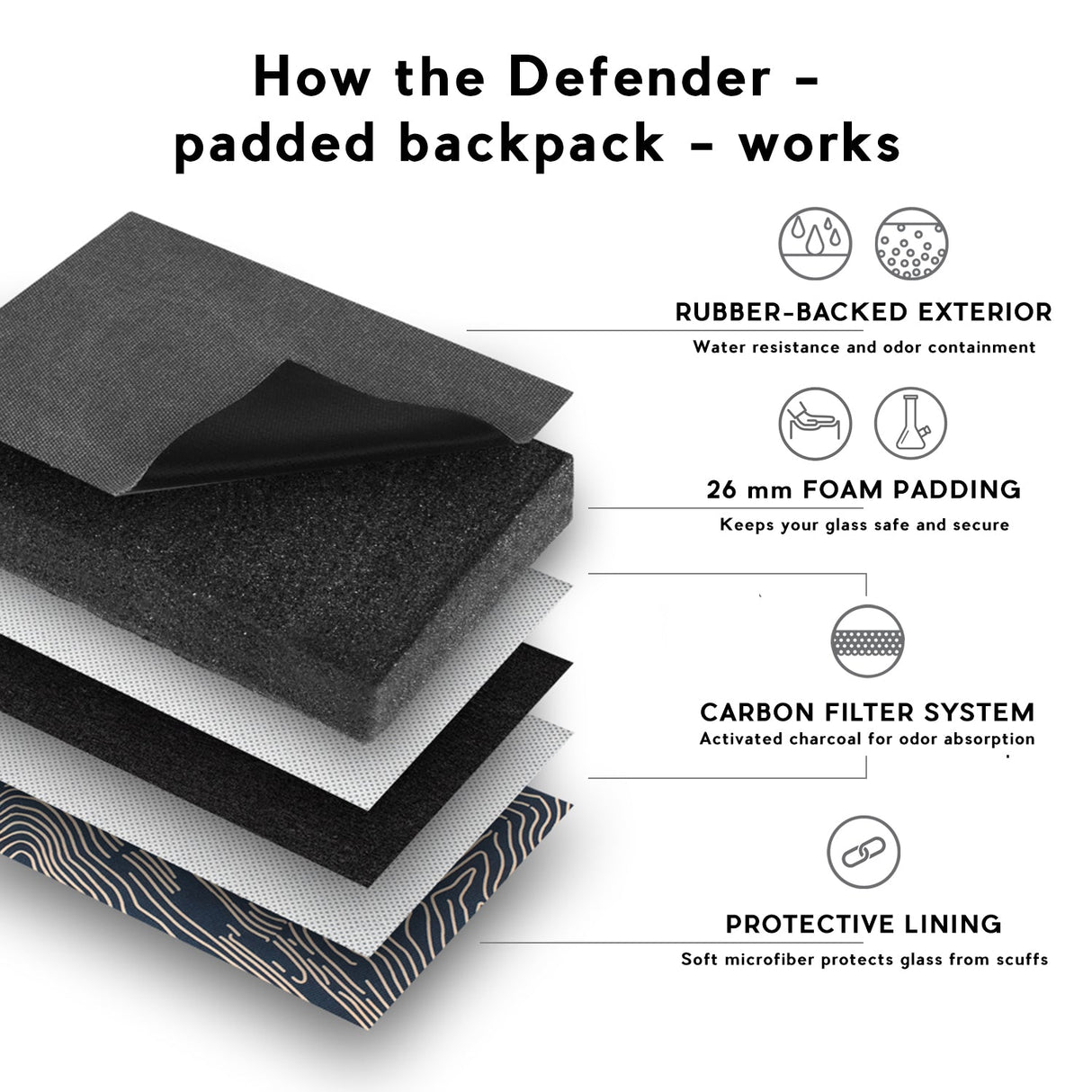 Revelry Supply 'The Defender' smell proof backpack layers demonstrating padding and carbon filter system
