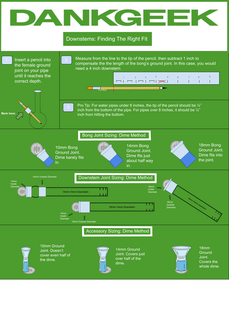 How to measure your downstem and find the right joint size. Step-by-step infographic from DankGeek showing how to use a pencile to fing the downstem length, and a dime to find the right joint size for each joint.