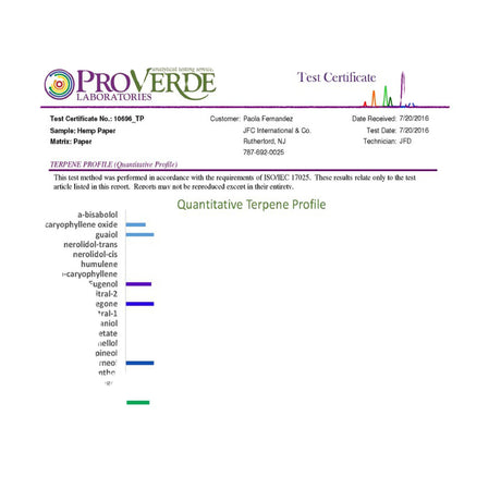ProVerde Laboratories test certificate for High Hemp CBD cones with terpene profile