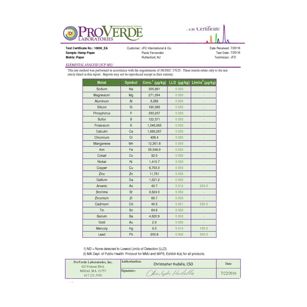 ProVerde Laboratories test certificate for High Hemp CBD Organic Pre-rolled Cones