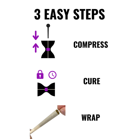 Cone Mold Kit
