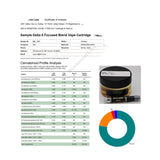 3CHI Delta 8 Focused Blend Vape Cartridge - 1ml with Certificate of Analysis