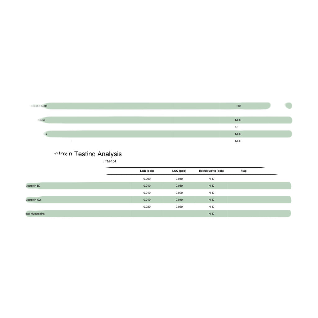 Document image showing laboratory testing results for product quality.