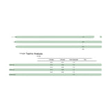 Document image showing laboratory testing results for product quality.