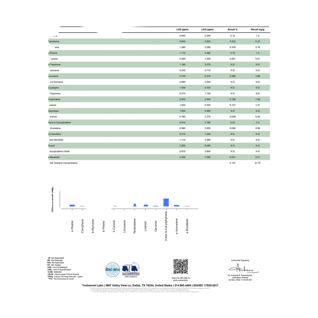 3CHI Delta 8 Focused Blend Vape Cartridge - 1ml product certificate of analysis