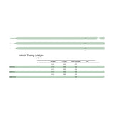 3CHI Delta 8 Focused Blend Vape Cartridge packaging with lab analysis results