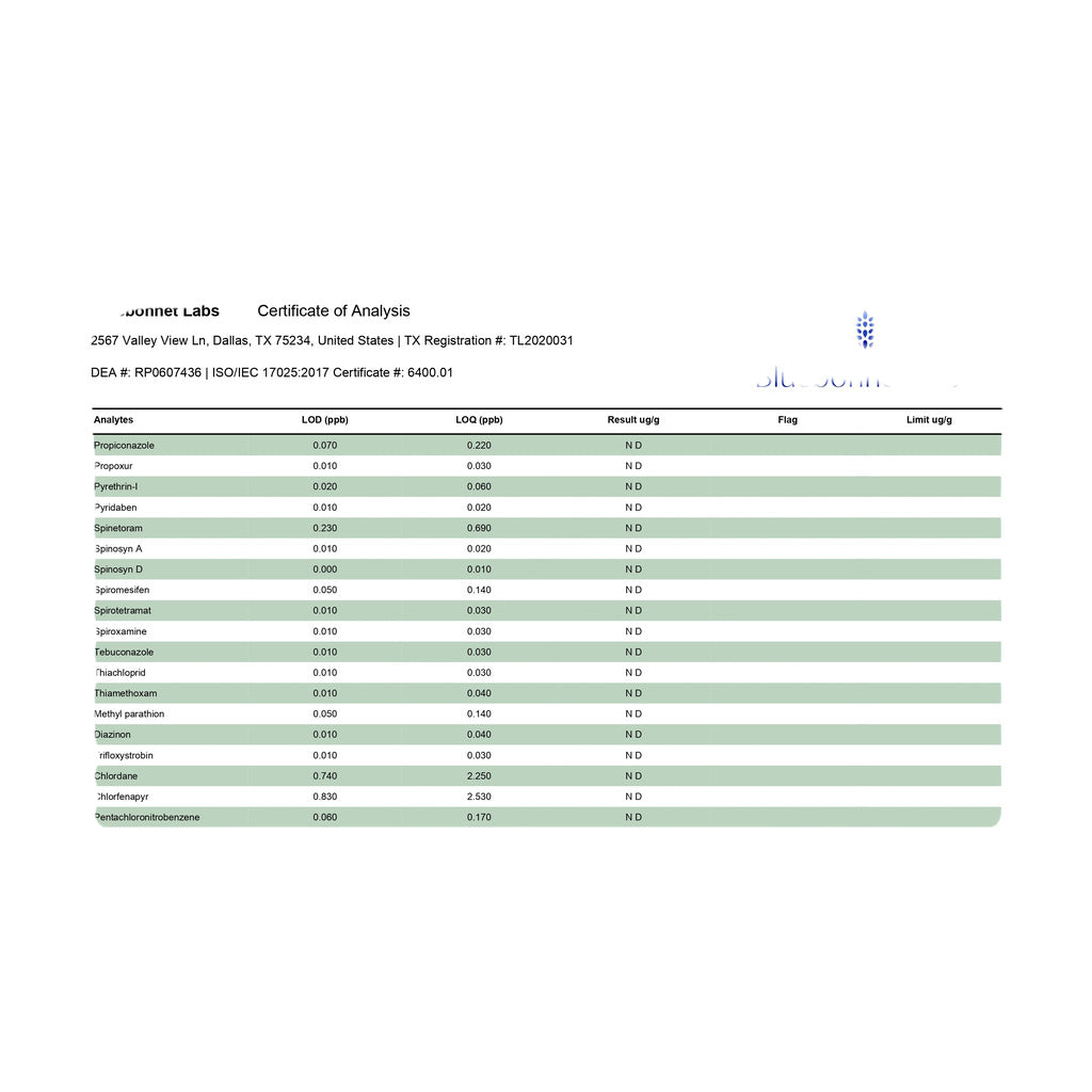 Certificate of Analysis for 3CHI Delta 8 Focused Blend Vape Cartridge, showing purity and contents