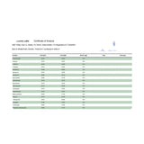 Certificate of Analysis for 3CHI Delta 8 Focused Blend Vape Cartridge, showing purity and contents