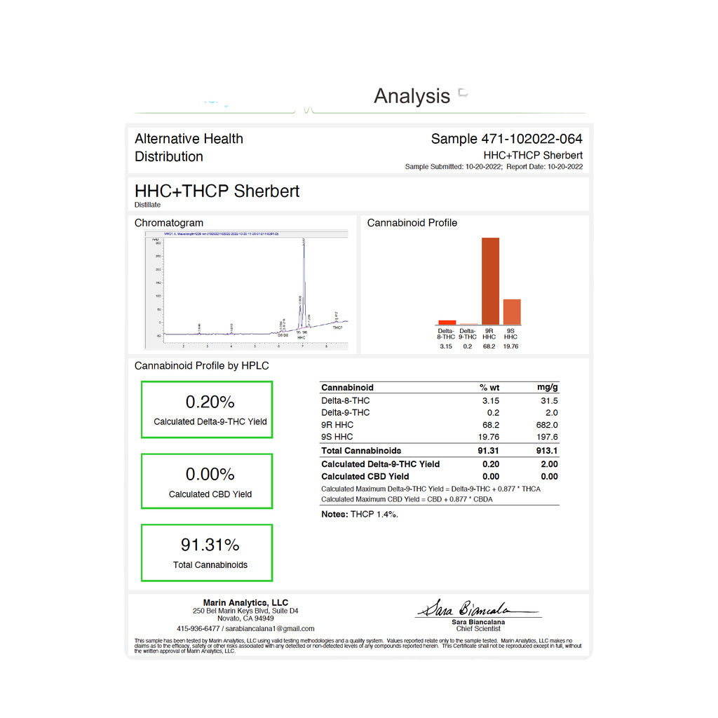 CannaAid Black Label HHC THCP Vape Cartridge lab results document front view