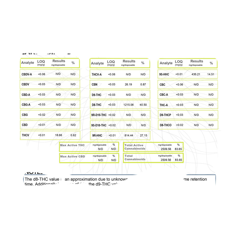 Certificate of Analysis for Haze Sativa Awaken Blend Disposable Vape with Mango Haze flavor