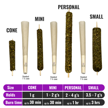 Original Cannamold Kit