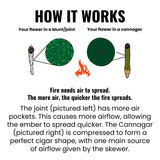 Cannagar Full Experience Bundle