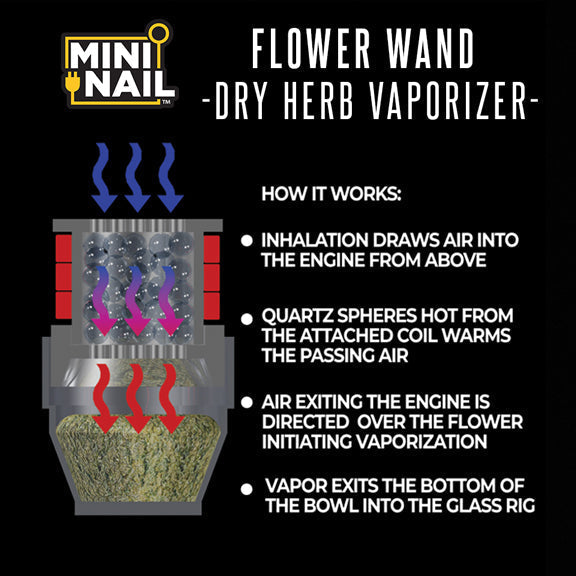 Flower Wand Ball Vape Kit