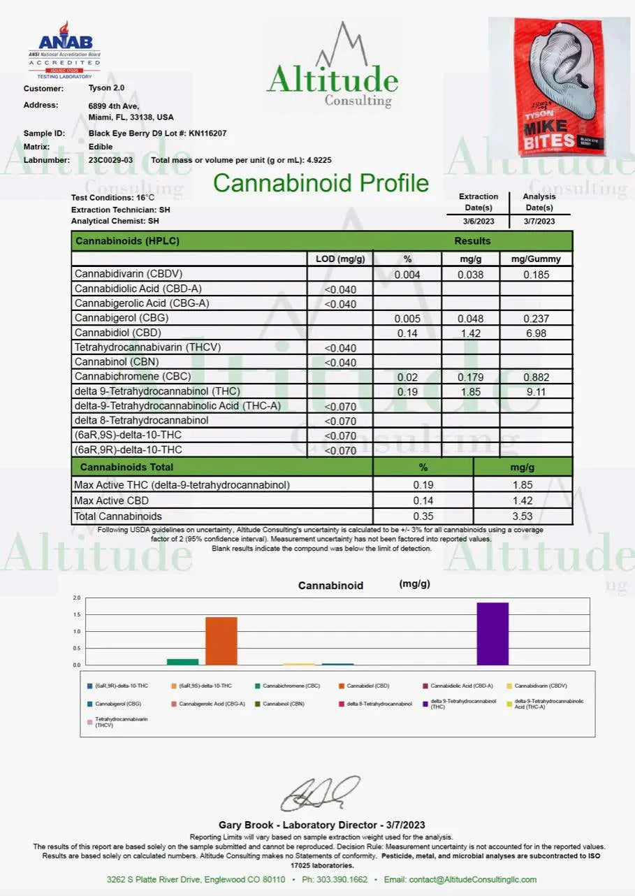 TYSON 2.0 Mike Bites Delta 9 Gummies | 200mg | 20pc | 10pc Display