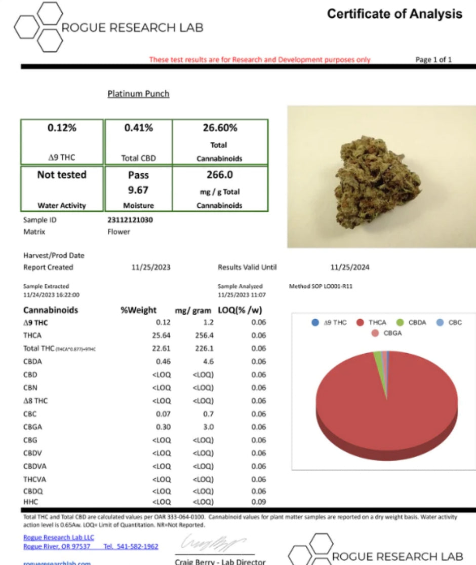 Budzburn LUX THCA Flower | 3.5g | Strains Vary