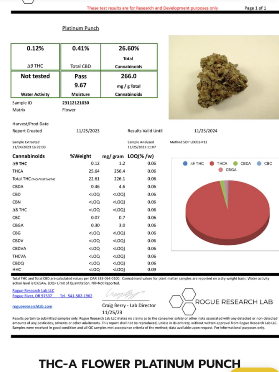 Budzburn LUX THCA Flower | 7g | Strains Vary