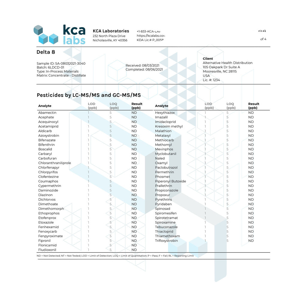 Certificate of Analysis for Alternative Health Delta 8 Vape Cartridge showing lab test results