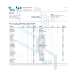 Certificate of Analysis for Alternative Health Delta 8 Vape Cartridge showing lab test results