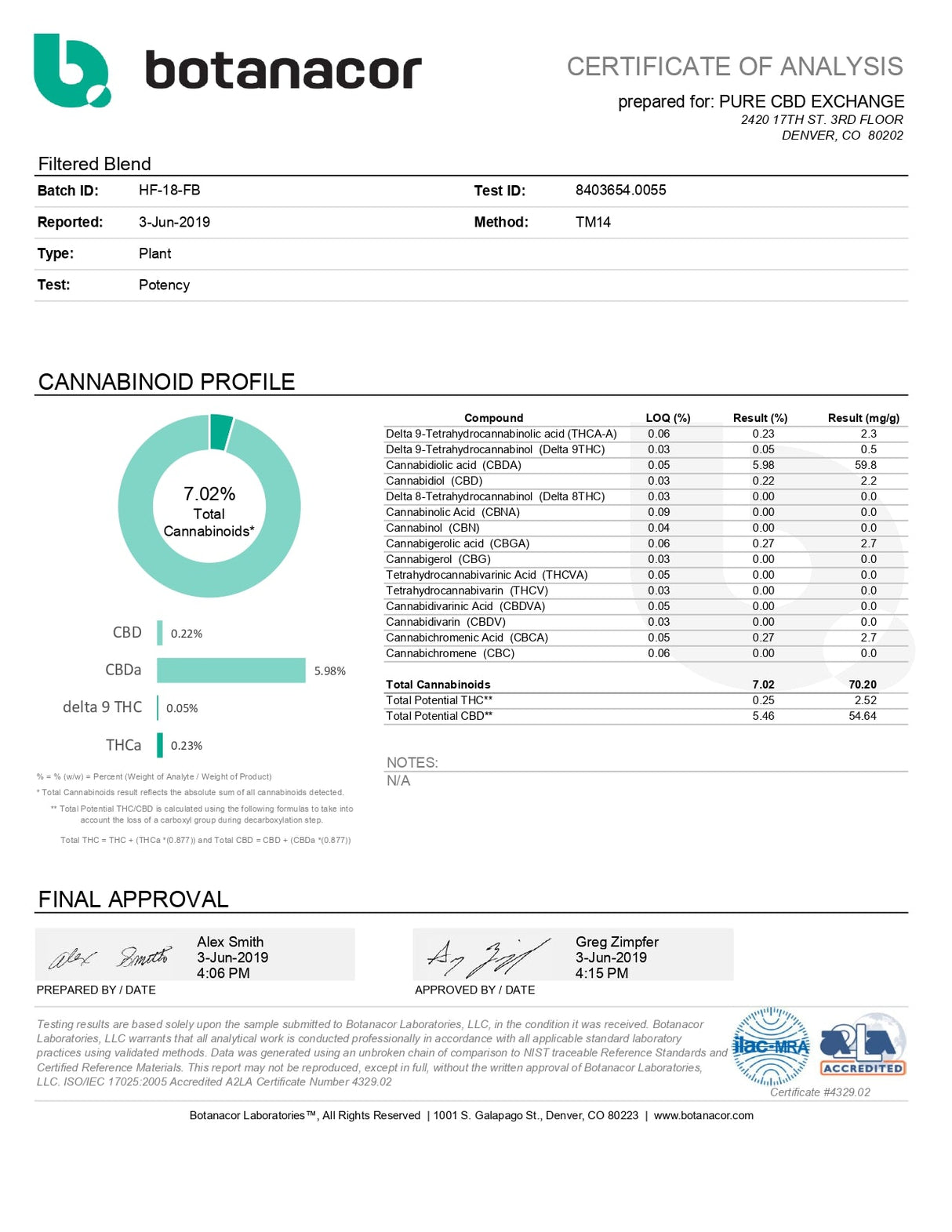 Aspen Valley CBD Hemp Pre-roll Certificate of Analysis - Quality Assurance Document