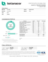 Aspen Valley CBD Hemp Pre-roll Certificate of Analysis - Quality Assurance Document