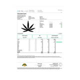 PSI Labs test results for Baked Bags Coned Delta 8 Infused Treat with cannabinoid profile