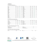 Document showing BlackCraft Extrax HXY THCM THCP Live Resin Gummies lab results