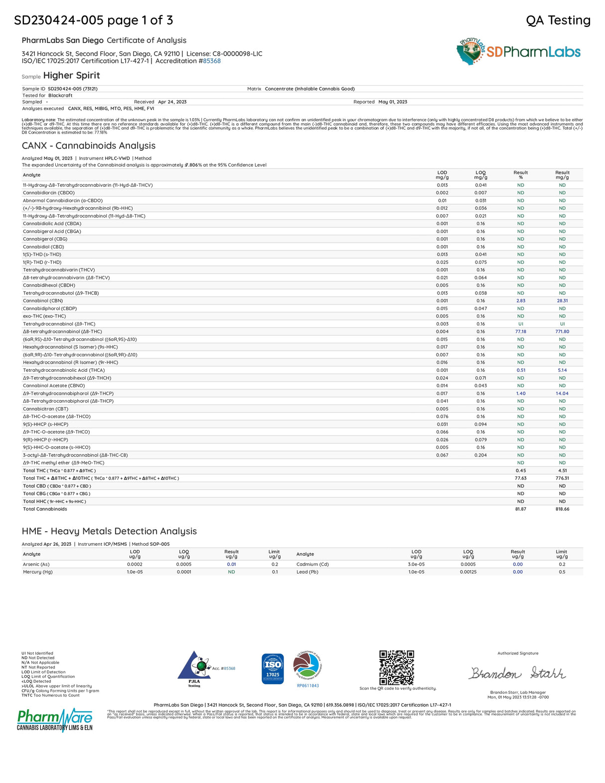 Document image showing SDPharmLabs Cannabinoids and Heavy Metals Analysis results