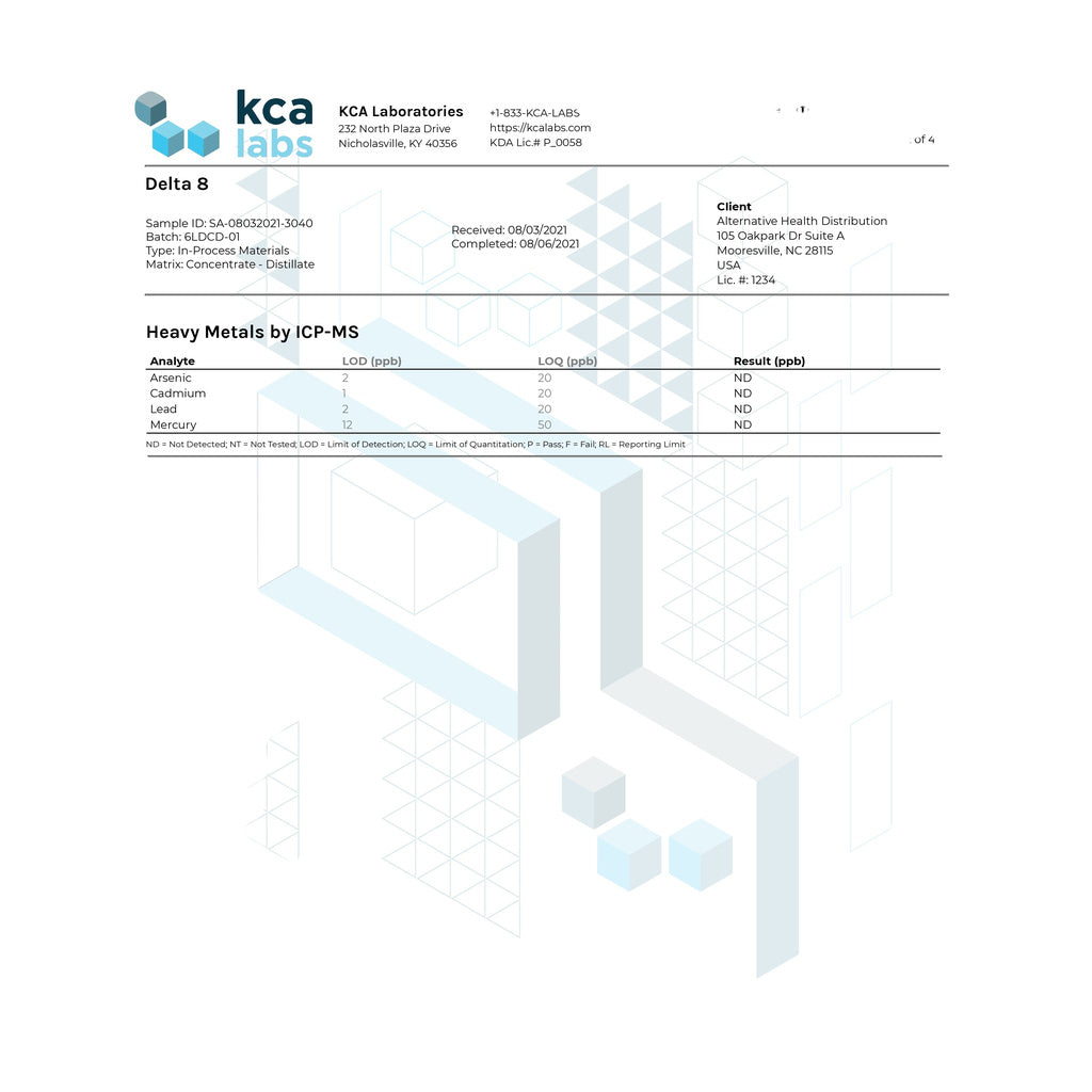 Certificate of Analysis for Concentrated Concepts Delta 8 Vape Cartridge showing no heavy metals