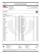 Certificate of Analysis for Delta Munchies D8 Sour Belts with CBD content information