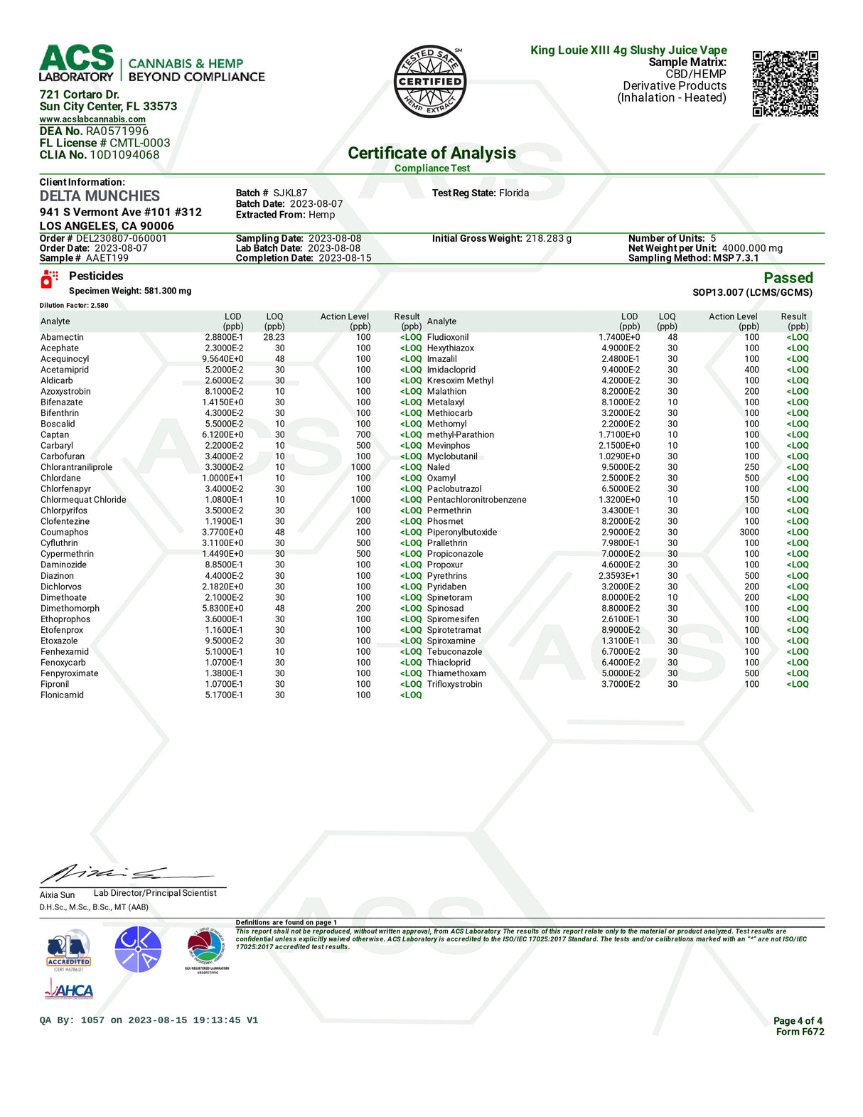 Certificate of Analysis for Delta Munchies THCP D8 Slushy Juice Vape Pen