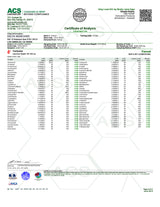 Certificate of Analysis for Delta Munchies THCP D8 Slushy Juice Vape Pen