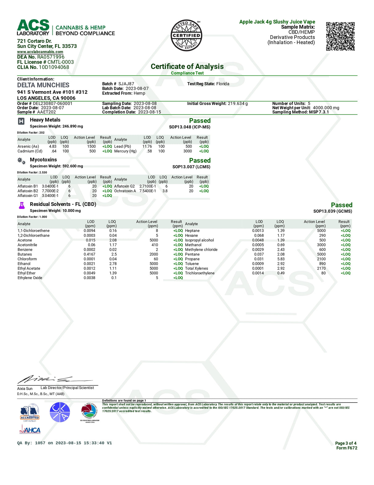 Delta Munchies THCP D8 Slushy Juice Vape Pen Certificate of Analysis document