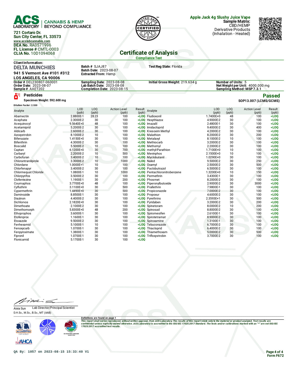 Delta Munchies Live Resin Vape Pen Certificate of Analysis document