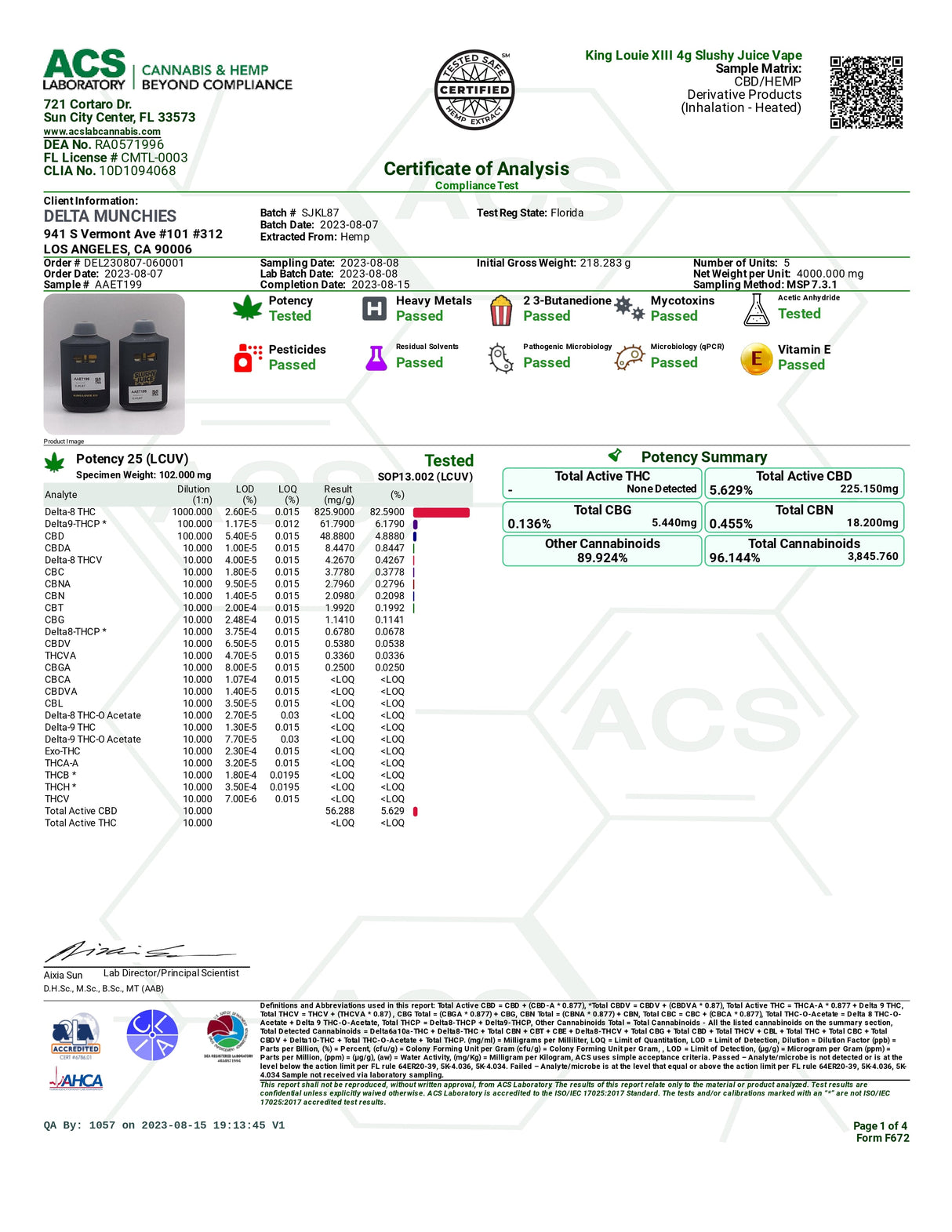 Delta Munchies Live Resin THCP D8 Vape Pen Certificate of Analysis