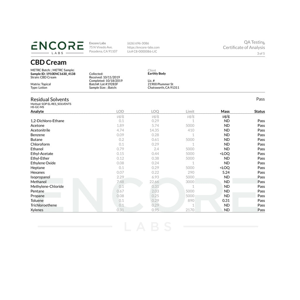 Certificate of Analysis for Earthly Body CBD Daily Intensive Cream displaying purity and ingredients