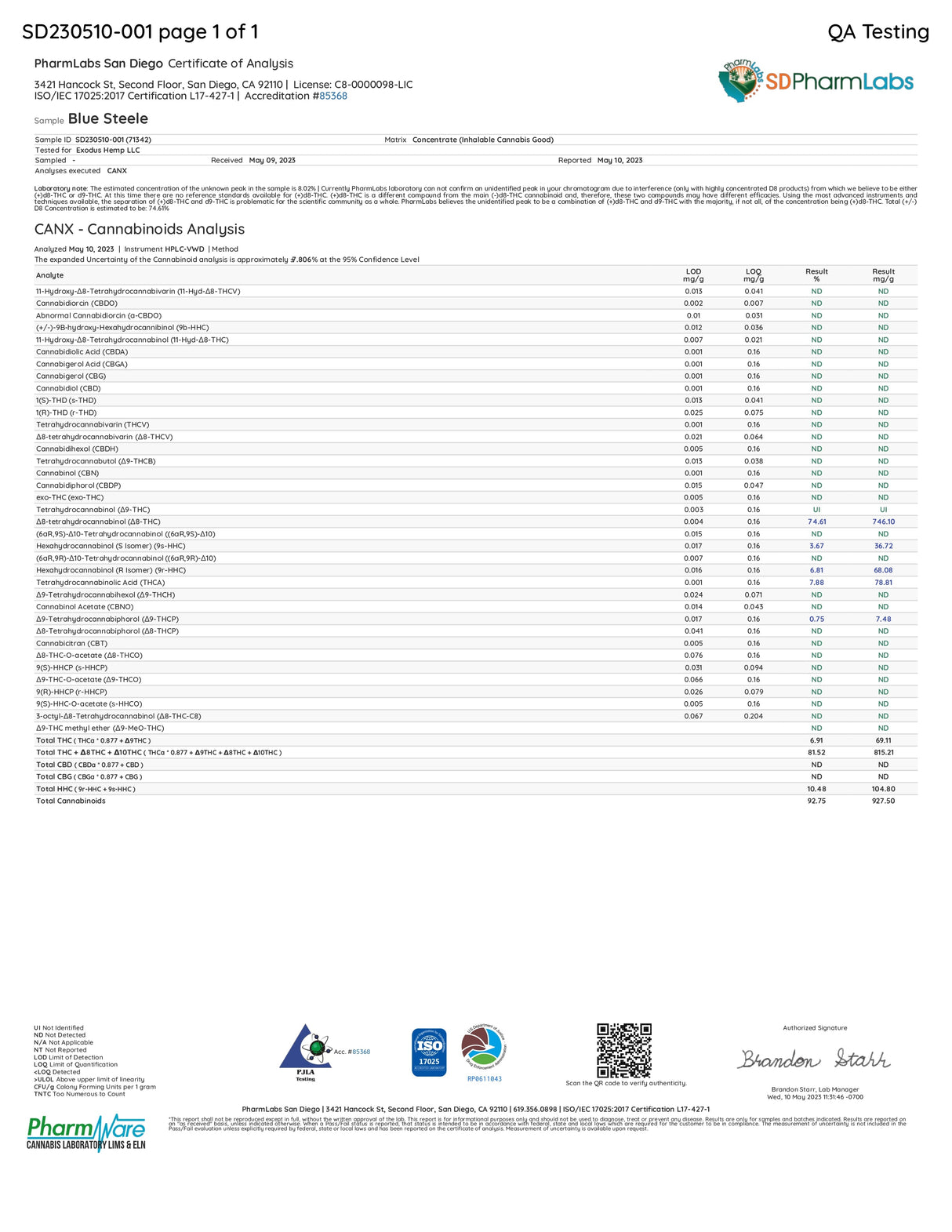 Document showing PharmLabs cannabis analysis report, ensuring product safety and quality.