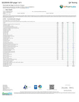 Document showing PharmLabs cannabis analysis report, ensuring product safety and quality.