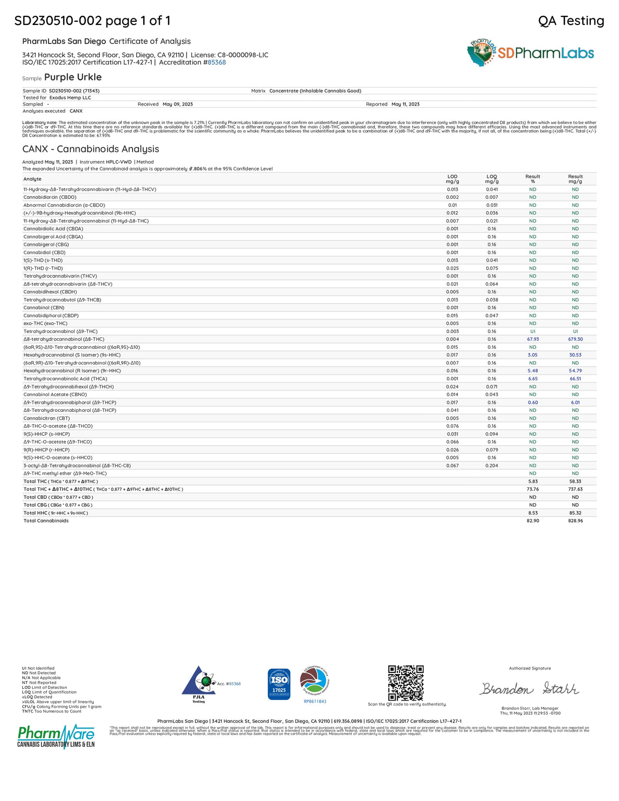 PharmLabs Cannabis Certificate of Analysis document for quality assurance testing