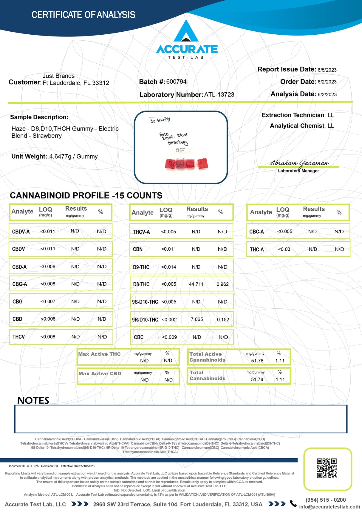 Certificate of Analysis for Haze Electric Blend Gummies with cannabinoid profile