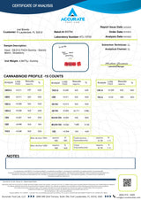 Certificate of Analysis for Haze Electric Blend Gummies with cannabinoid profile