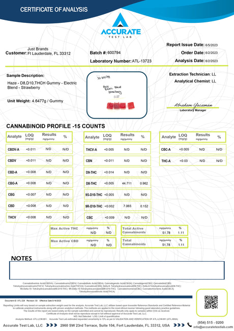 Certificate of Analysis for Haze Electric Blend Gummies with cannabinoid profile