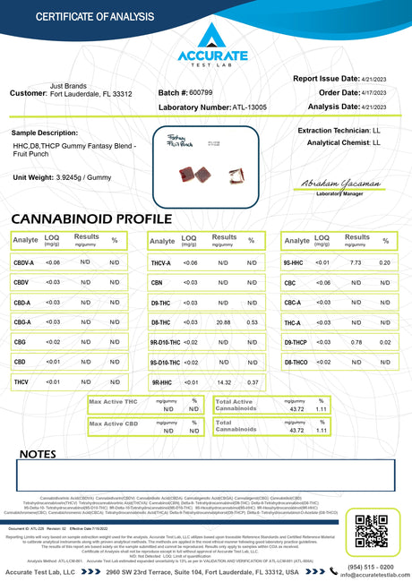 Certificate of Analysis for Haze Fantasy Blend HHC D8 THCP Gummies with cannabinoid profile.