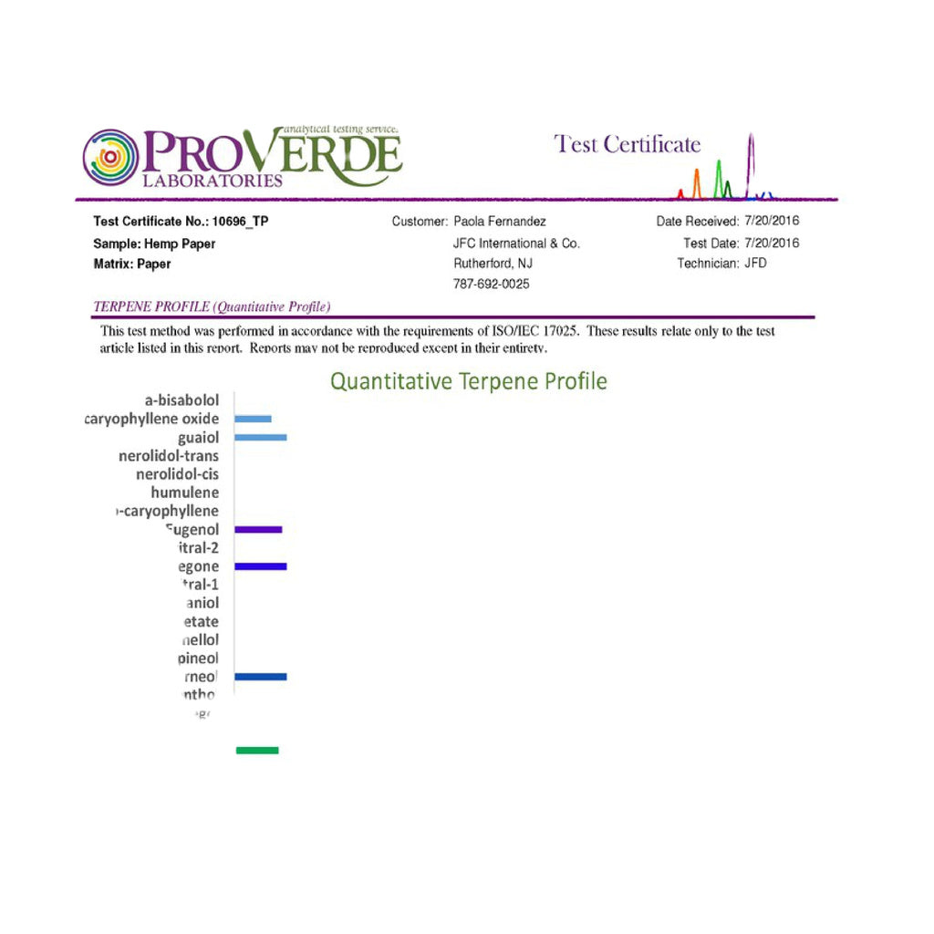 ProVerde Lab test certificate for High Hemp Organic CBD Blunt Wraps showing quality assurance